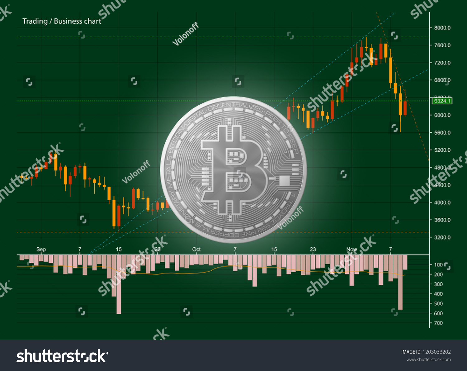 How to bet on t